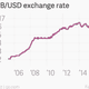 Image for article titled Why China’s economy is slowing and what it means for everything